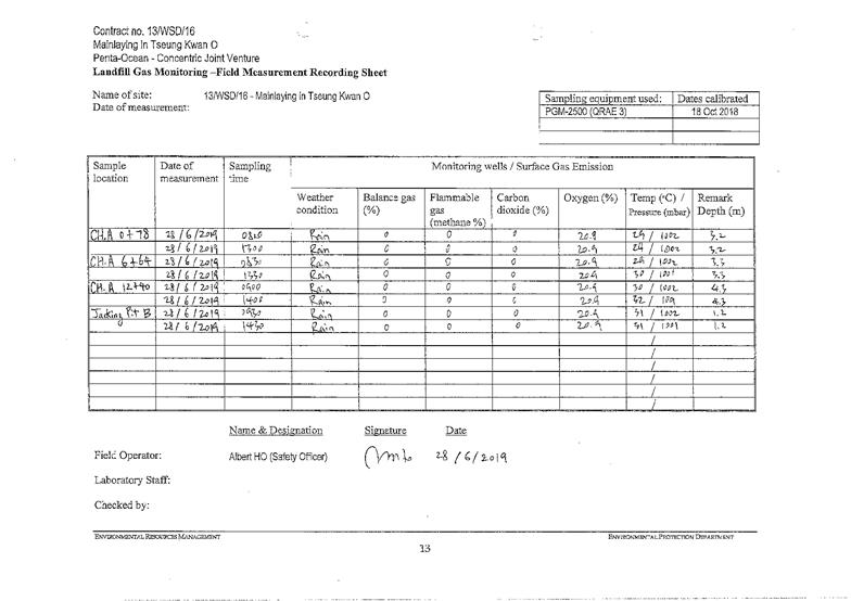 Landfill Gas-June 20192