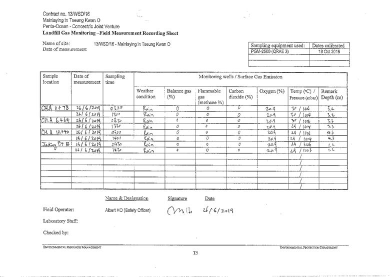 Landfill Gas-June 20194