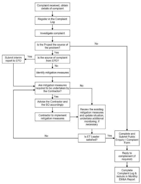 complaint handling