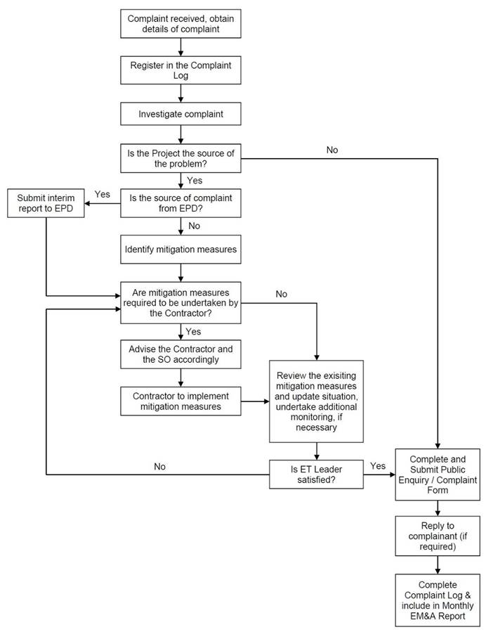 complaint handling