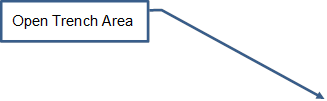 Open Trench Area