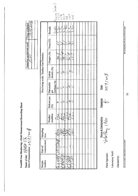 Landfill Gas Recording Sheet 201809274