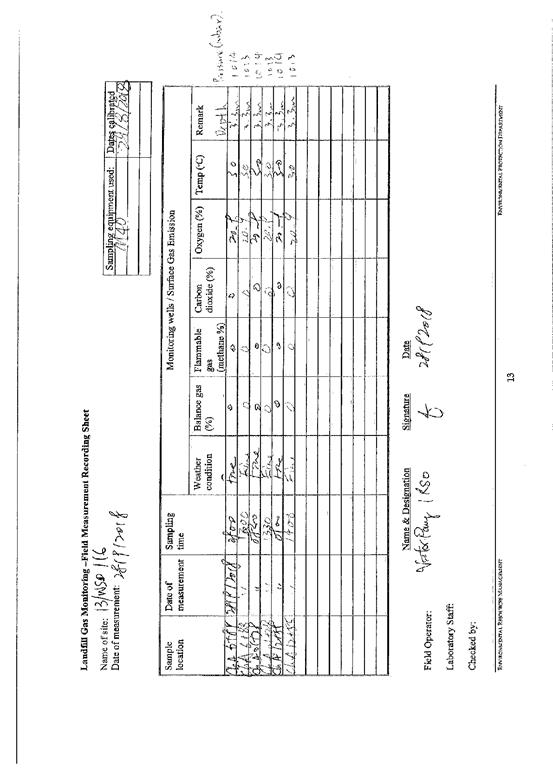 Landfill Gas Recording Sheet 201809275