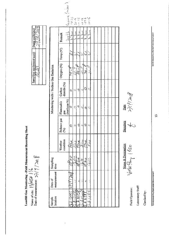 Landfill Gas Recording Sheet 201809276