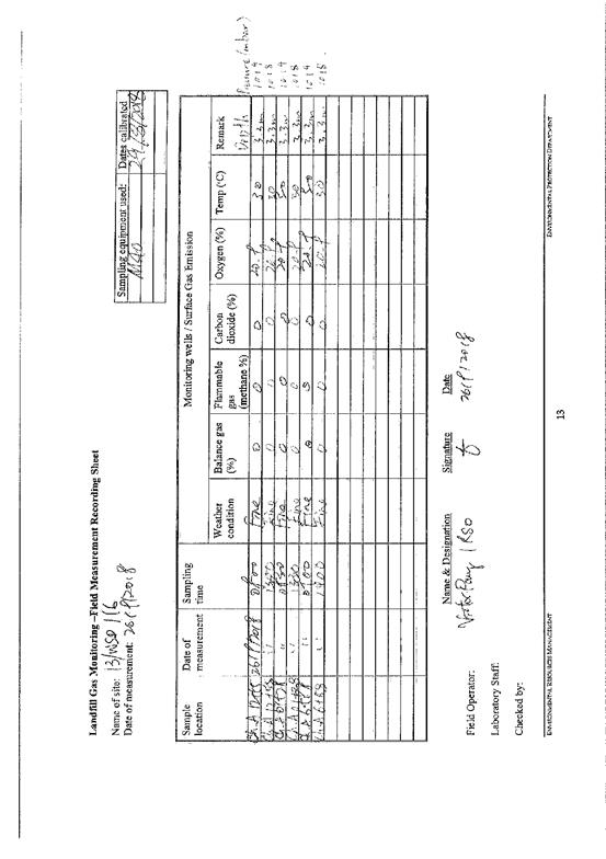 Landfill Gas Recording Sheet 201809277