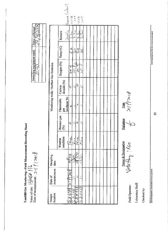 Landfill Gas Recording Sheet 201809278