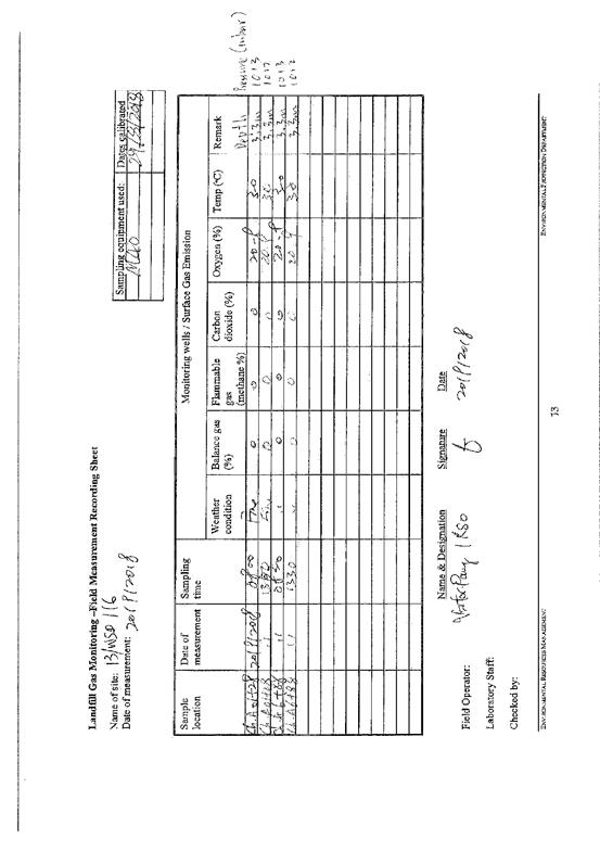 Landfill Gas Recording Sheet 201809279