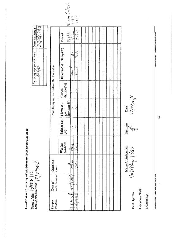 Landfill Gas Recording Sheet 201809280