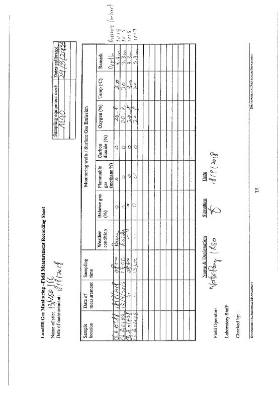 Landfill Gas Recording Sheet 201809281