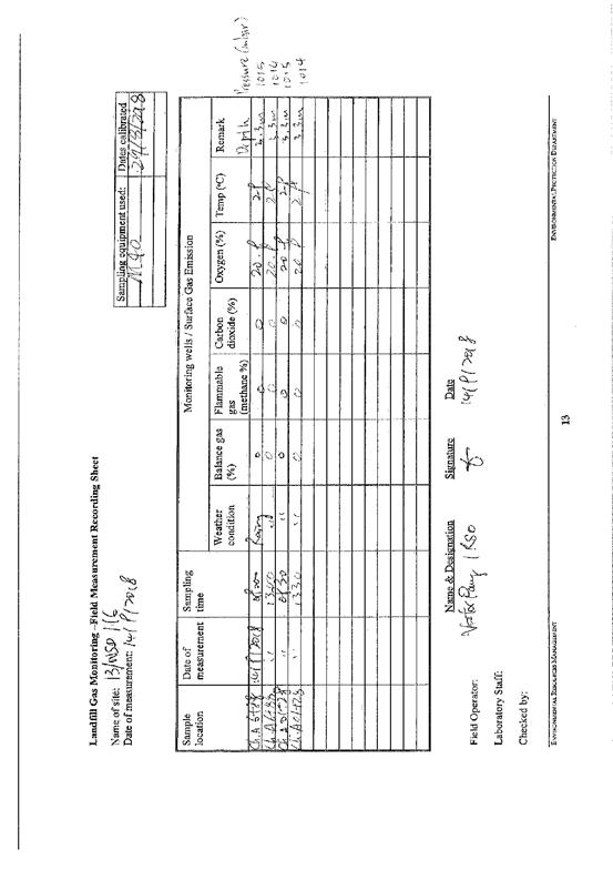 Landfill Gas Recording Sheet 201809283