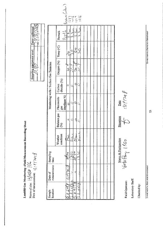 Landfill Gas Recording Sheet 201809284