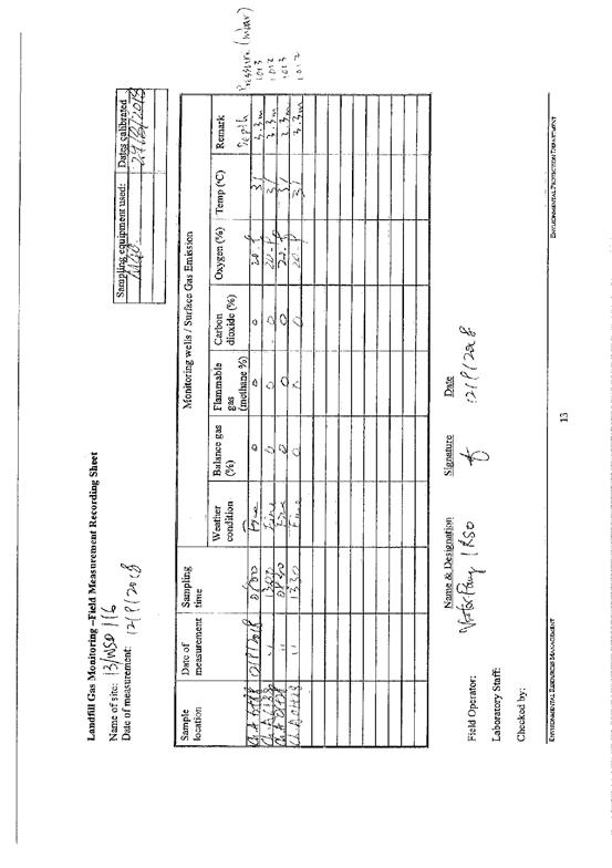 Landfill Gas Recording Sheet 201809285