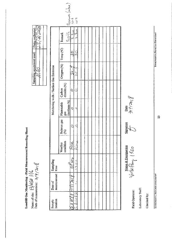 Landfill Gas Recording Sheet 201809287