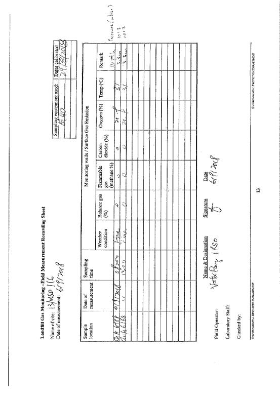 Landfill Gas Recording Sheet 201809288