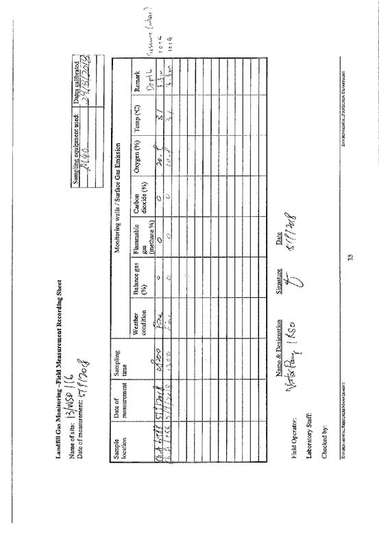 Landfill Gas Recording Sheet 201809289
