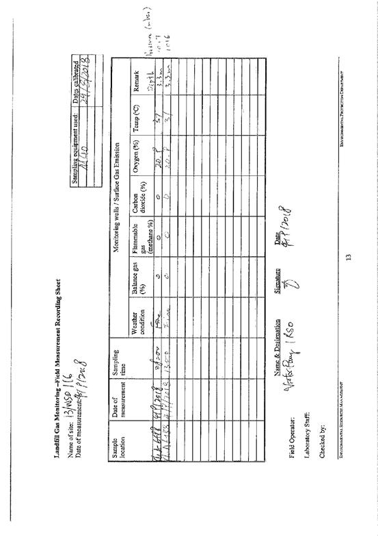 Landfill Gas Recording Sheet 201809290