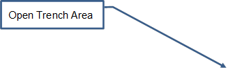 Open Trench Area
