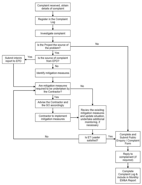 complaint handling