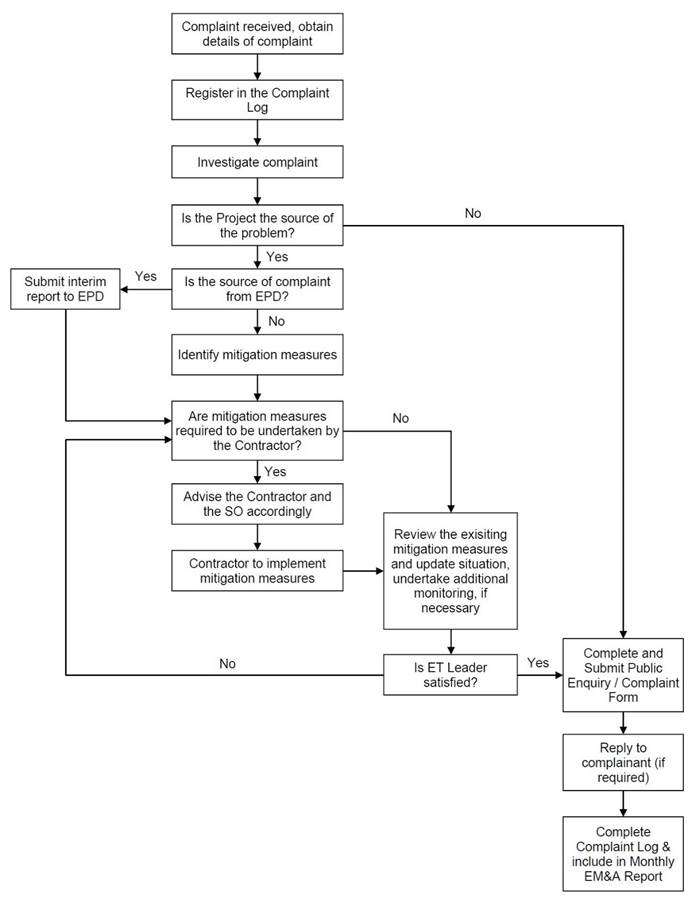 complaint handling