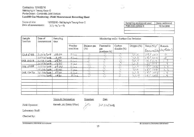 Landfill gas monitoring 2018