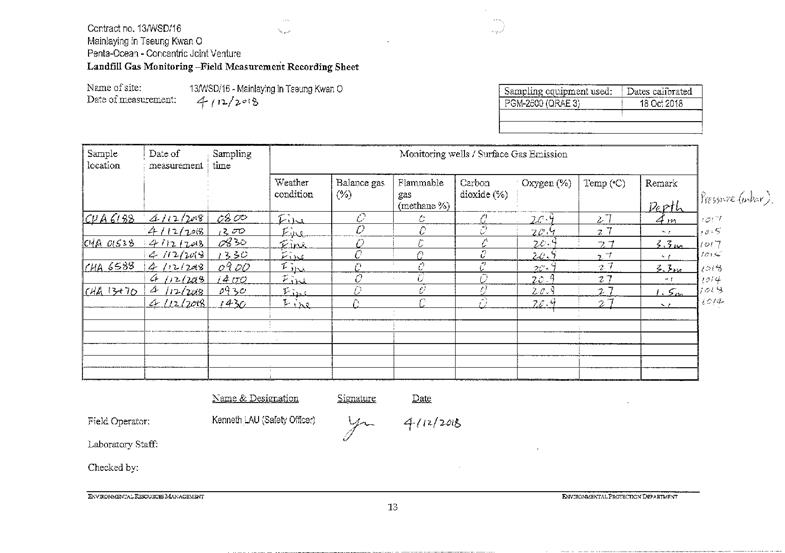 Landfill gas monitoring 2018