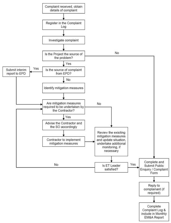complaint handling