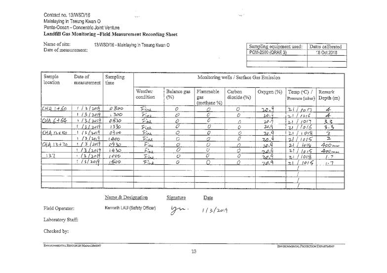 Landfill gas monitoring 2019.032