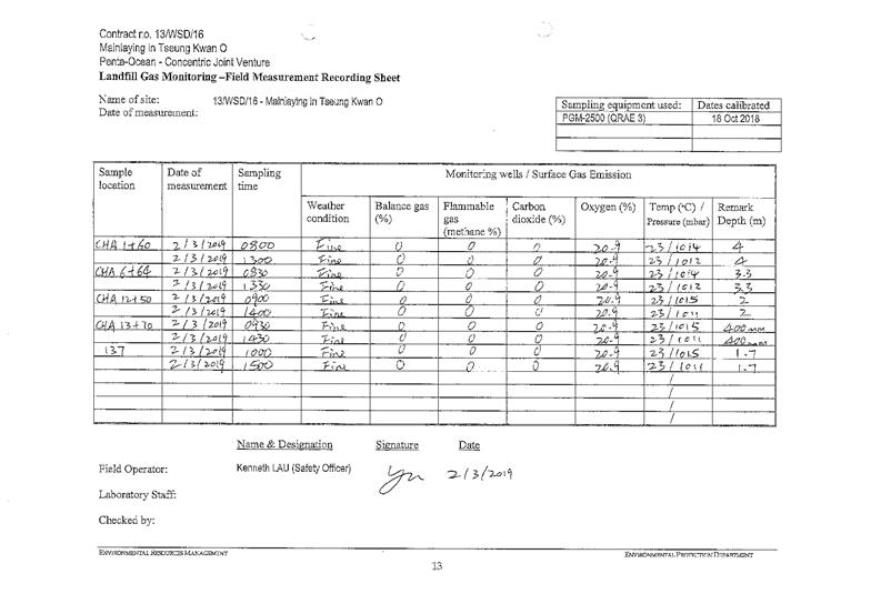 Landfill gas monitoring 2019.033