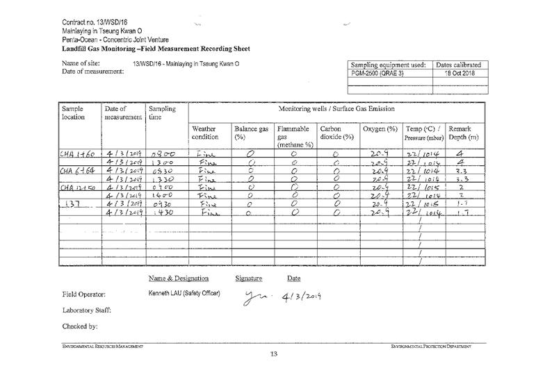 Landfill gas monitoring 2019.034