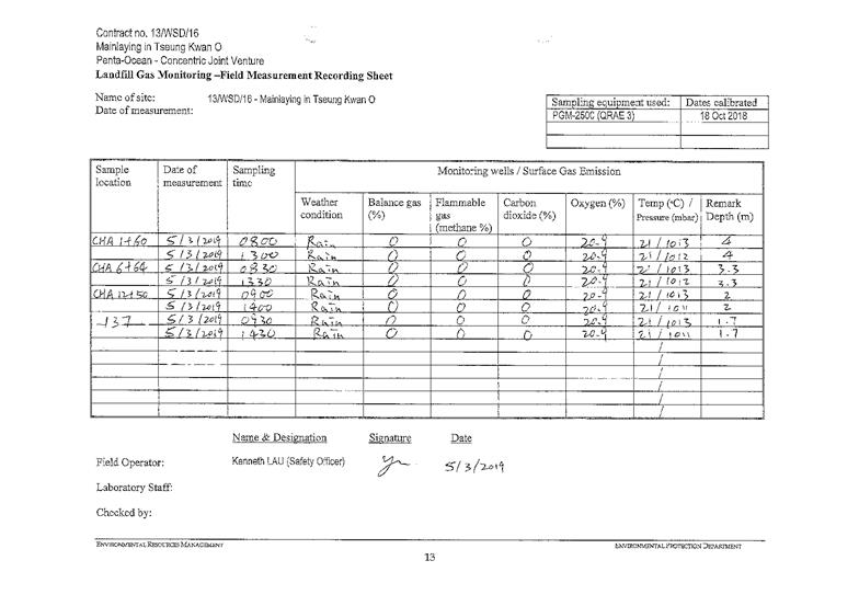Landfill gas monitoring 2019.035