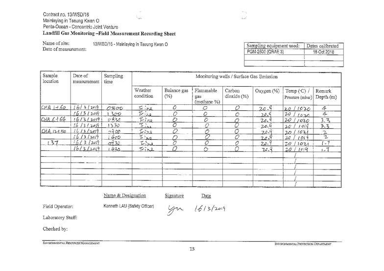 Landfill gas monitoring 2019.0315