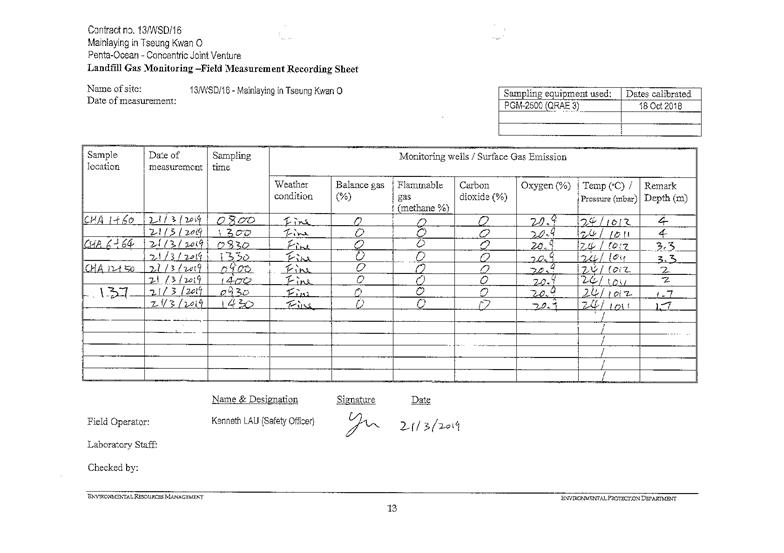 Landfill gas monitoring 2019.0319