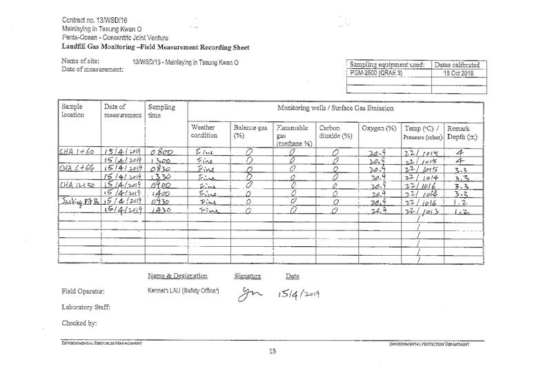 Landfill gas monitoring 2019