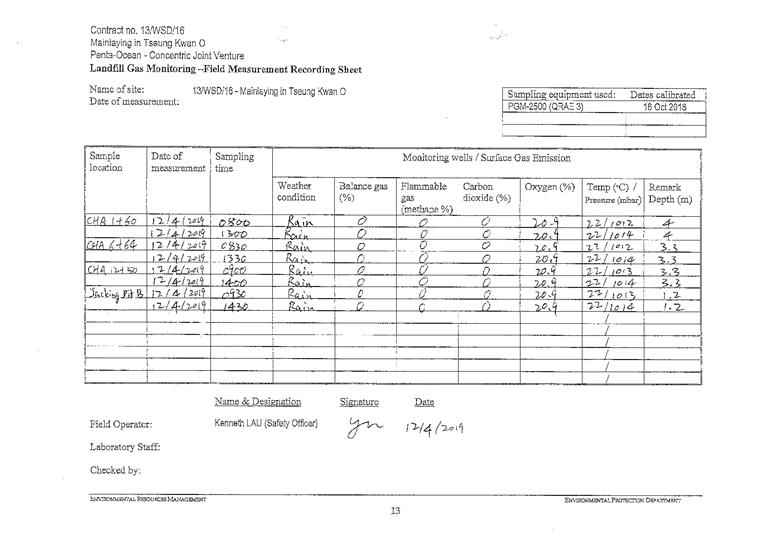 Landfill gas monitoring 2019