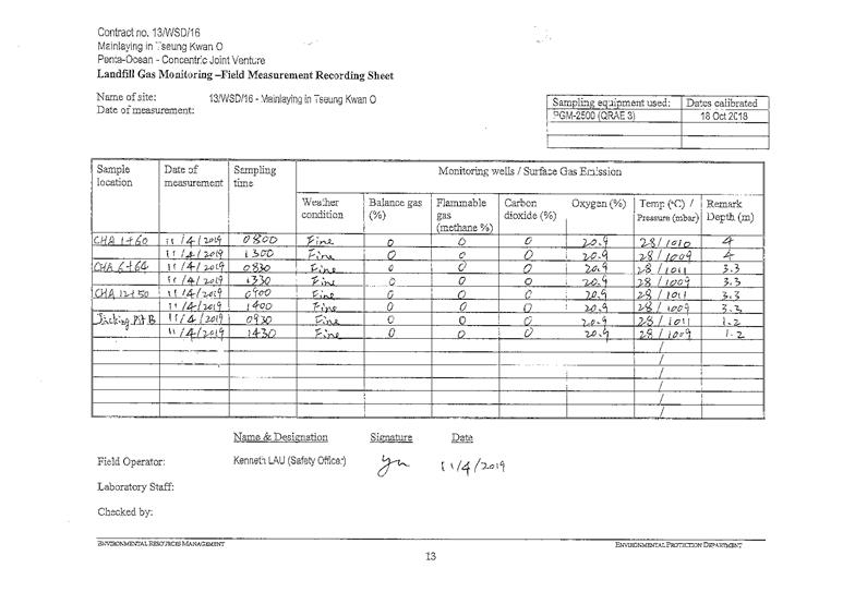 Landfill gas monitoring 2019