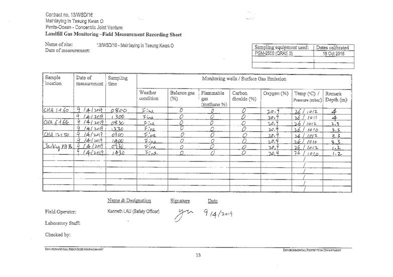 Landfill gas monitoring 2019