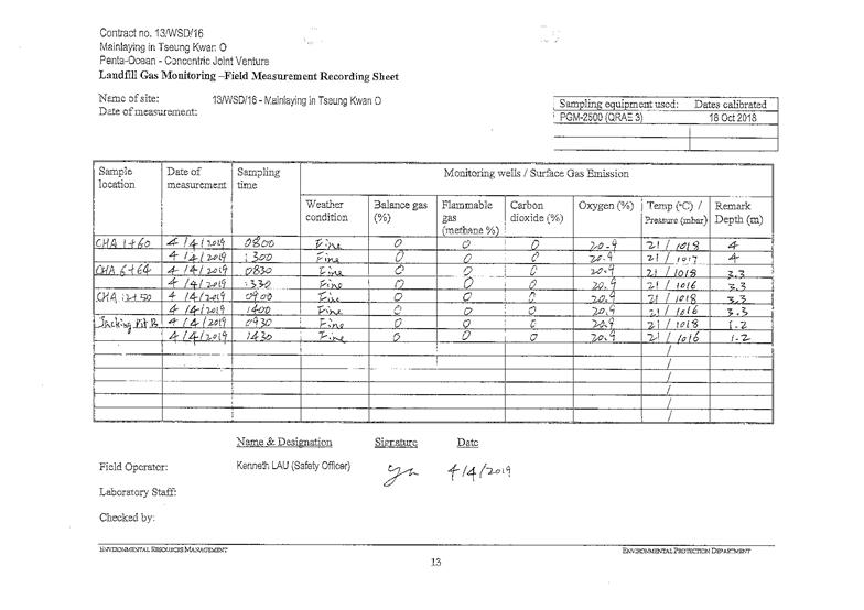 Landfill gas monitoring 2019