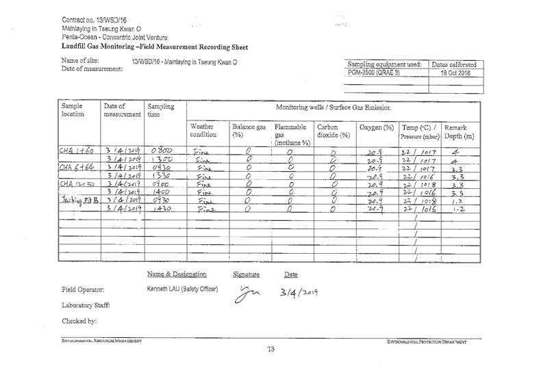 Landfill gas monitoring 2019