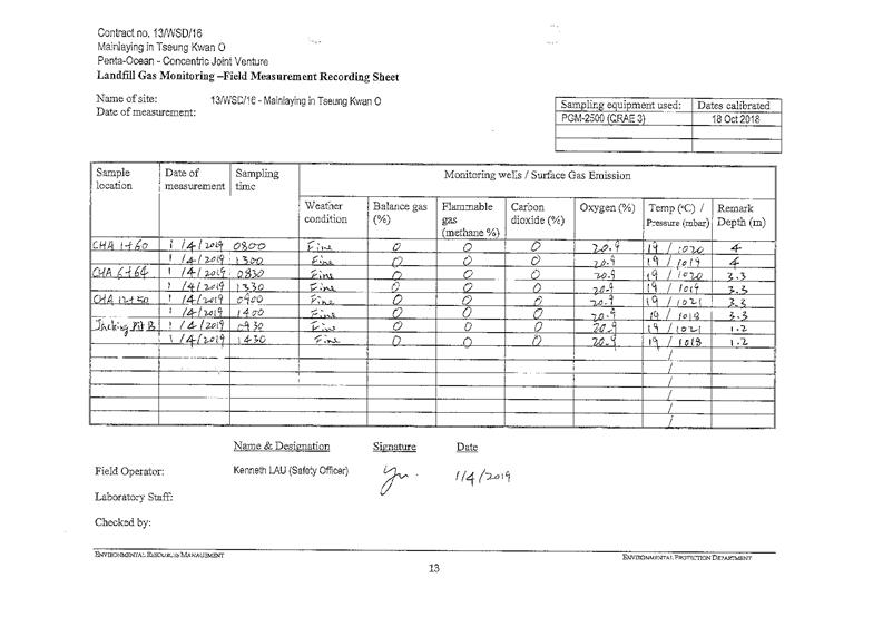 Landfill gas monitoring 2019