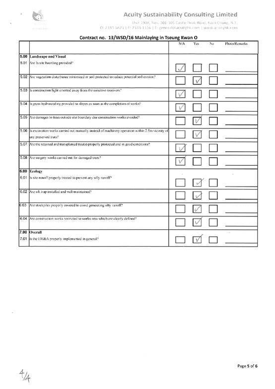 checklist5