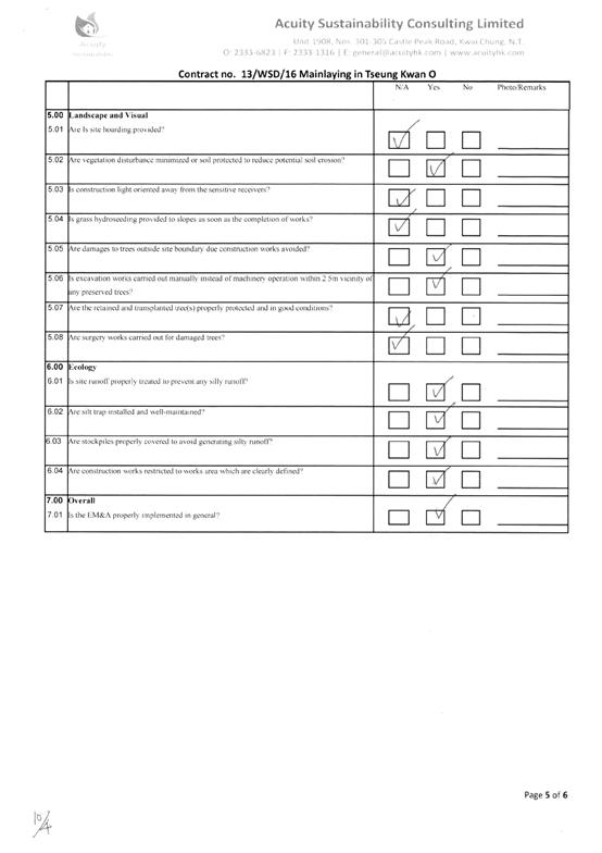 checklist11