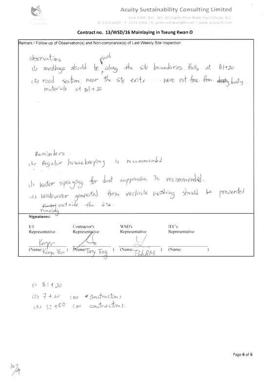 checklist12