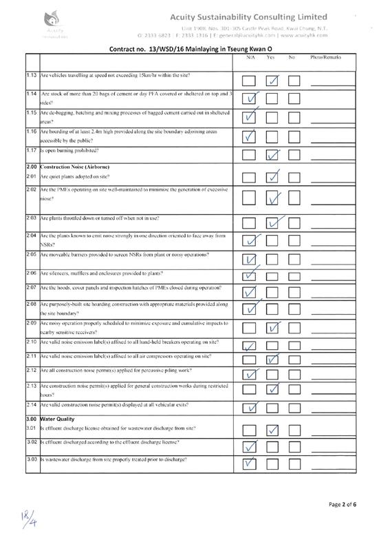 checklist14