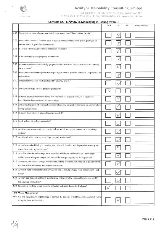 checklist15