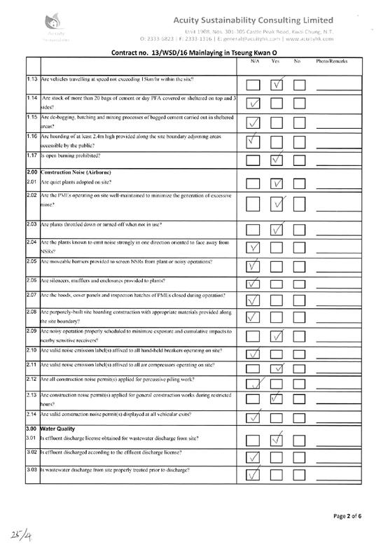 checklist20