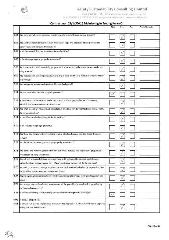 checklist21