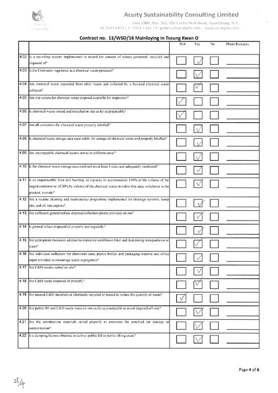 checklist22