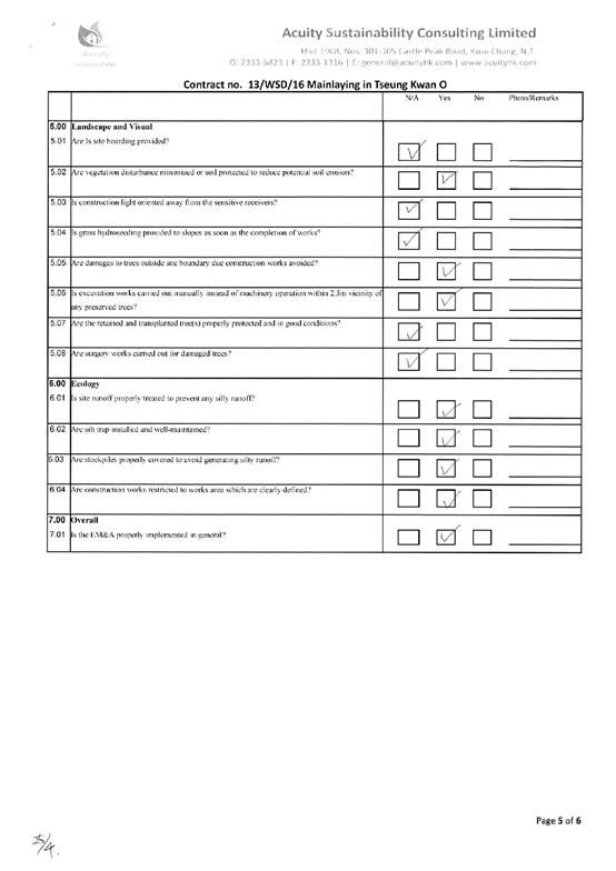 checklist23