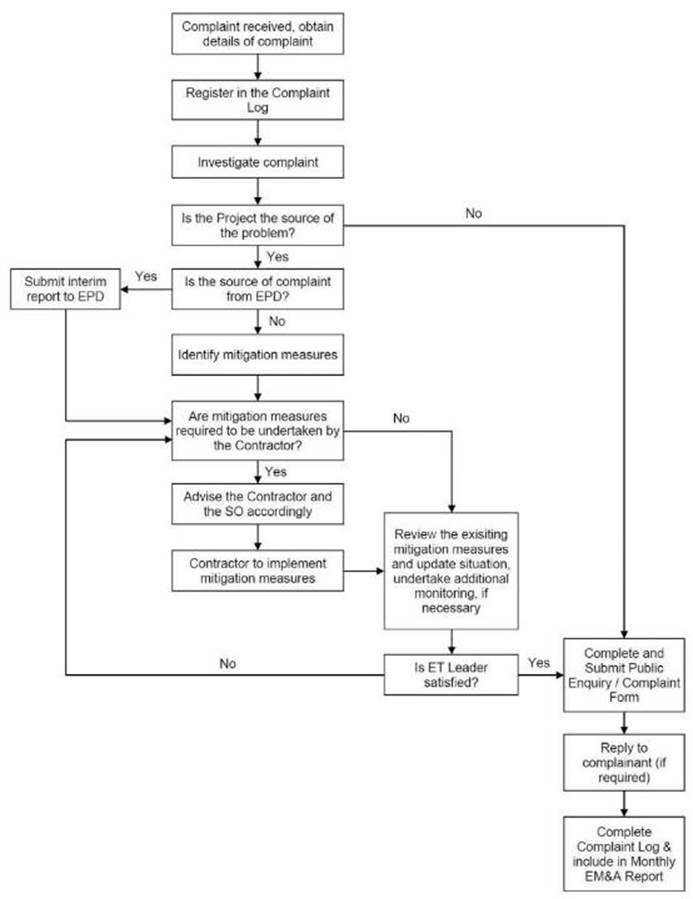 complaint handling
